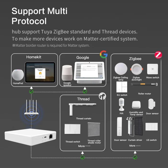 Matter Border Router